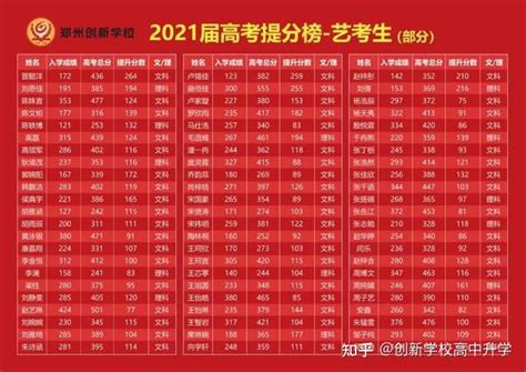 2022郑州市93所中专名单公布！这所学校为啥比民办高中还受追捧？ - 知乎