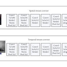 Image result for Dual Streaming Definition