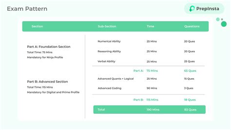 Image result for TCS Selection Process