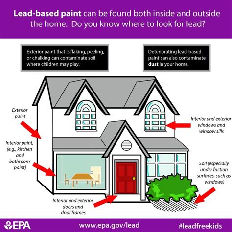 How to Get Lead Test Kits - Get Green Be Well