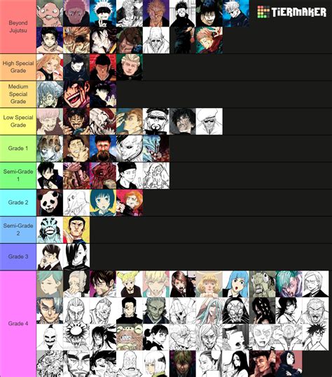 Ranking Of Jjk Sorcerers