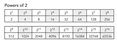 Image result for VLSM Subnet Chart