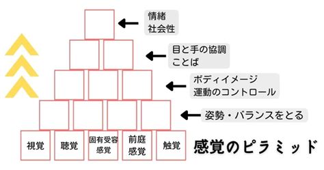 Image result for Substack Interface