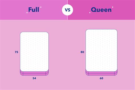 Full vs. Queen Mattress: What's the Difference? - eachnight
