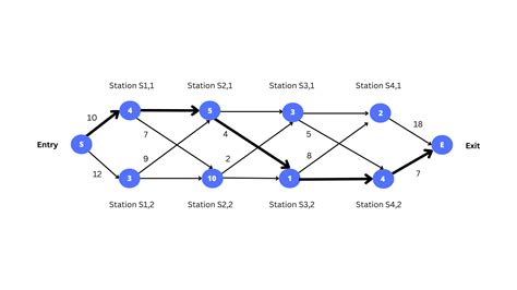 Image result for Assembly Line Queue