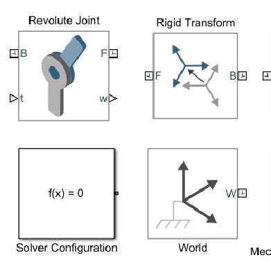 Image result for Simscape Motorcycle Model