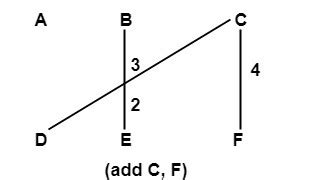Image result for Discrete Math Minimum Spanning-Tree