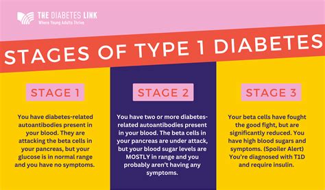 Screening - The Diabetes Link