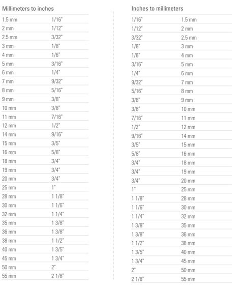 Socket Inch To Mm at Charli Fiaschi blog
