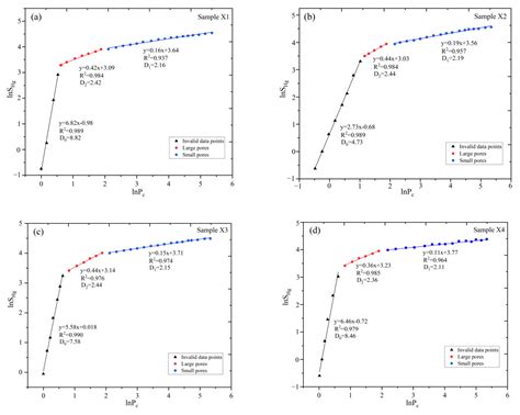 Pore Structure Quantitative Characterization of Tight Sandstones Based ...