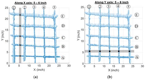 Cost-Effective Inspection of Rebar Spacing and Clearance Using RGB-D ...