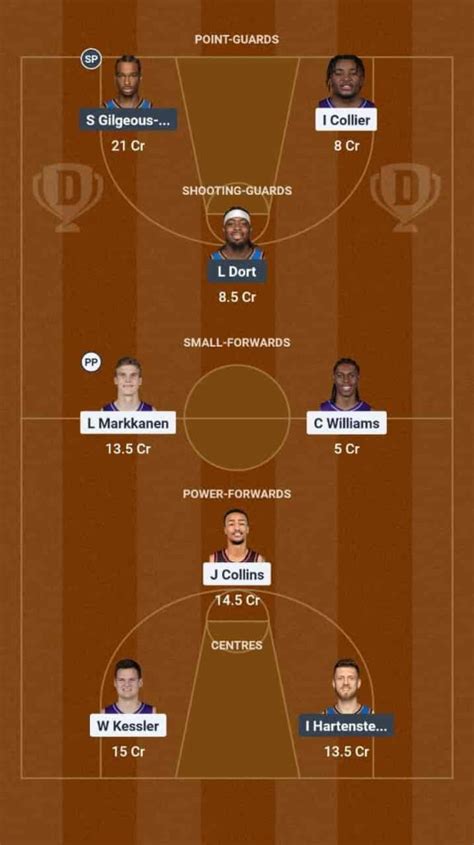 UTA vs OKC Dream11 Prediction Basketball: Lineup, Roster & Stats [NBA ...