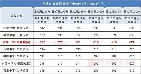 2016年重庆渝中区中考体育评分标准
