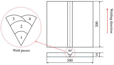 Prediction of Welding Deformation Using the Thermal Elastic–Plastic ...
