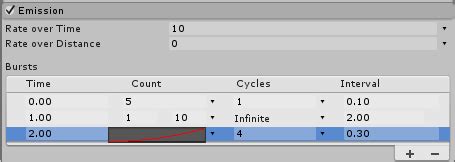 Image result for Charging Effect Unity Particle System