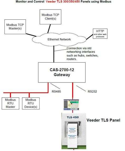 Image result for Modbus RTU Tutorial