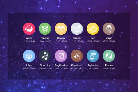 十二宫星座APP应用用户交互界面设计模板 Zodiac Astrology app template – 设计小咖