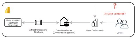 Image result for Write Back in Excel From Power Bi Using Power Apps