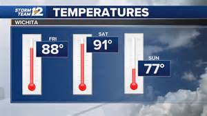 Forecast