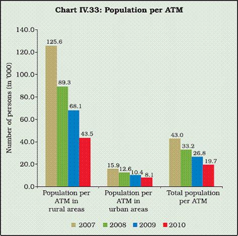 Reserve Bank of India - Publications