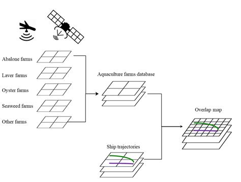 Safe Navigation Distance Between Marine Routes and Aquaculture Farms in ...