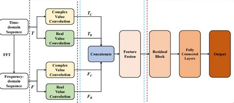 Image result for Programming Algorithm Structure