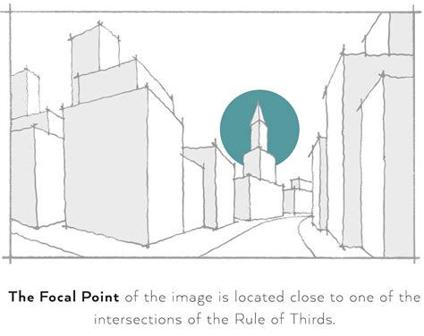 Focal Point Drawing