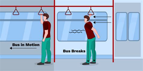 Inertia Example 的图像结果