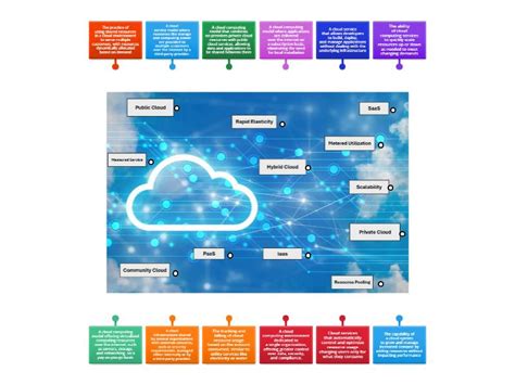 Image result for Computer Common Cloud Models Explained