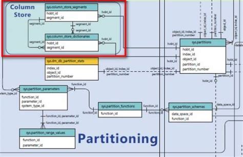 Image result for SQL Server System Views Poster