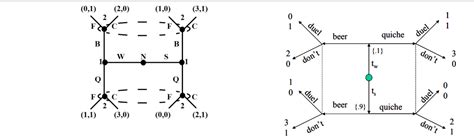 Signalling Economics 的图像结果