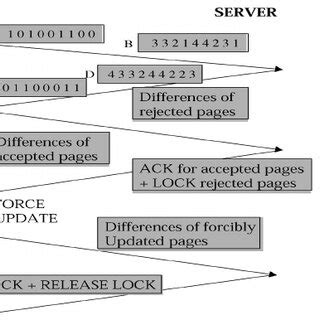 Image result for Diffusing Update Algorithm