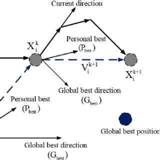 Image result for Swarm Optimization