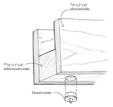 Image result for Beam Compass