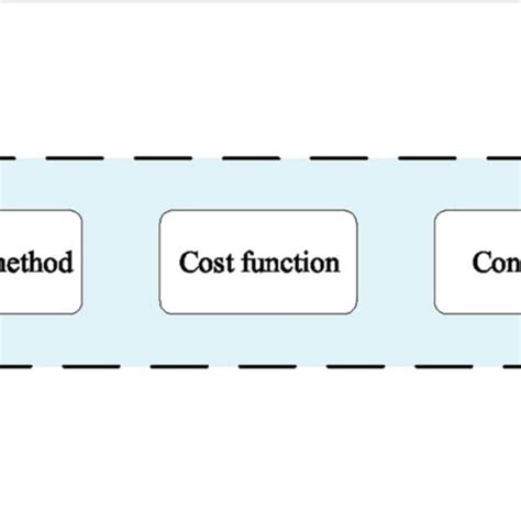 Image result for Algorithm March in CPDRC