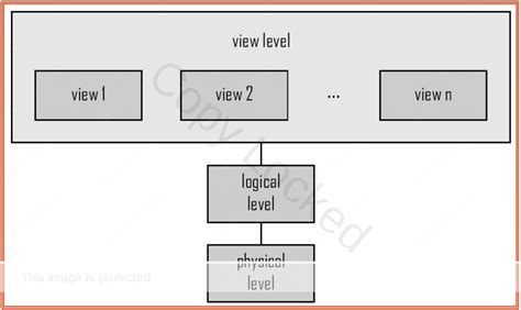 Image result for Database System Structure in DBMS