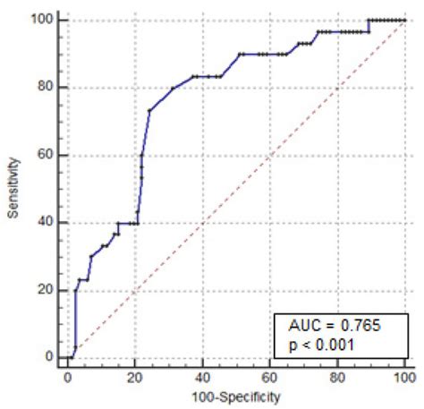 Long-Term Risk of Colectomy in Patients with Severe Ulcerative Colitis ...
