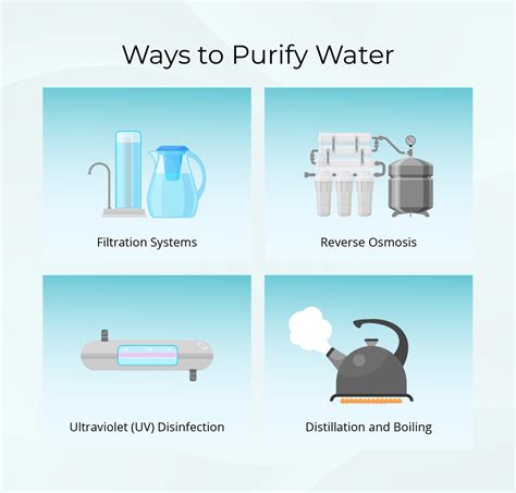 How to Purify Your Home's Water | Long's EcoWater