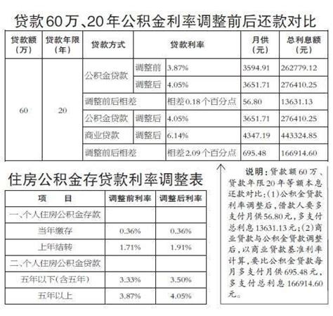 2023年惠州公积金贷款额度计算方法和公积金最低标准规定