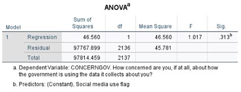 Image result for Regression Table Examples