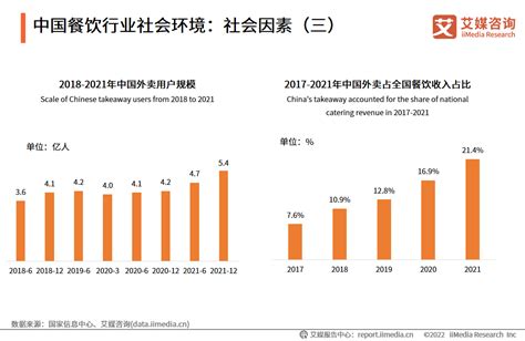重磅出炉！——《2016中国餐饮消费市场大数据分析报告》，新餐饮大趋势将剑指何方？-好哇智慧餐饮