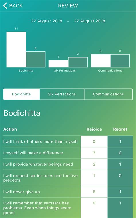 Inner Job Description - App on Amazon Appstore