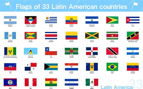 Flags Of Central American Countries
