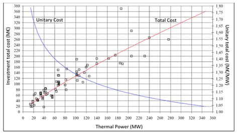 Technical and Environmental Comparison among Different Municipal Solid ...