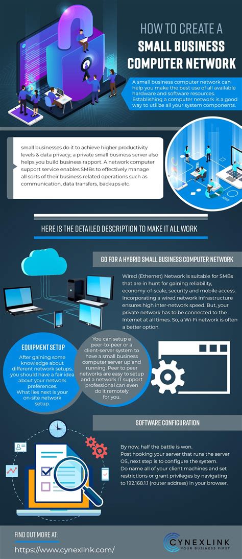 Image result for Small Business Computer Network