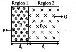 Consider the figure shown. A charged particle enters magnetic field at ...