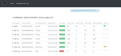 Image result for Flask Bootstrap