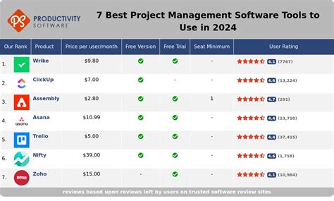 Image result for Project Management Software Tools