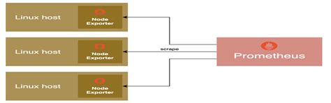 Virtual Machine Monitoring 的图像结果