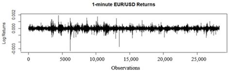 Risk Model Validation: An Intraday VaR and ES Approach Using the ...